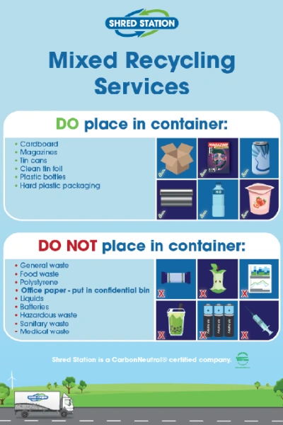 Preview of Shred Station's 'Mixed Recycling Services' poster.