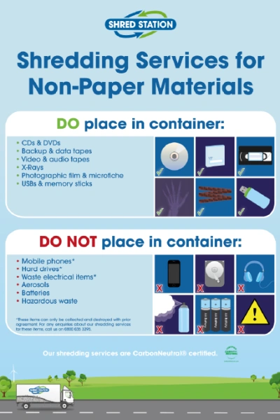 Shredding Services for Non-Paper Materials poster preview.
