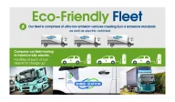 Photographs of electric trucks in the Shred Station fleet alongside the text - 