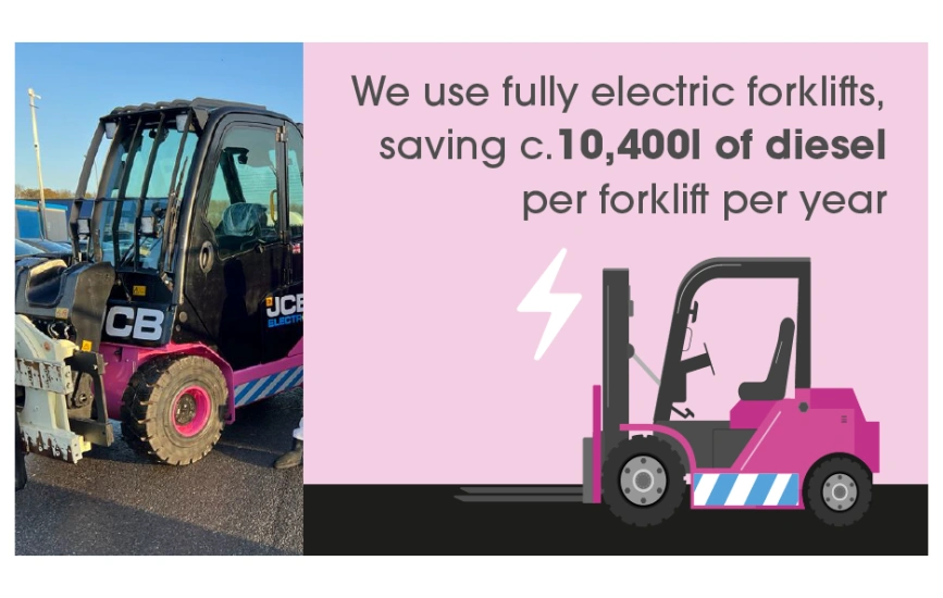 A photograph of a pink electric JCB forklift alongside the text - 