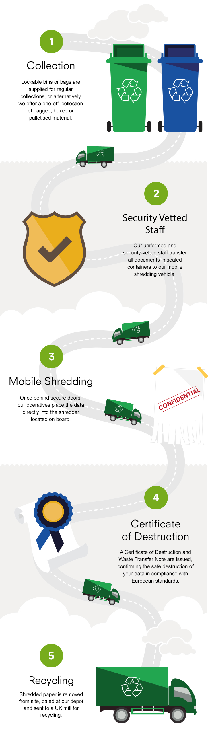 Paper shredding services prices