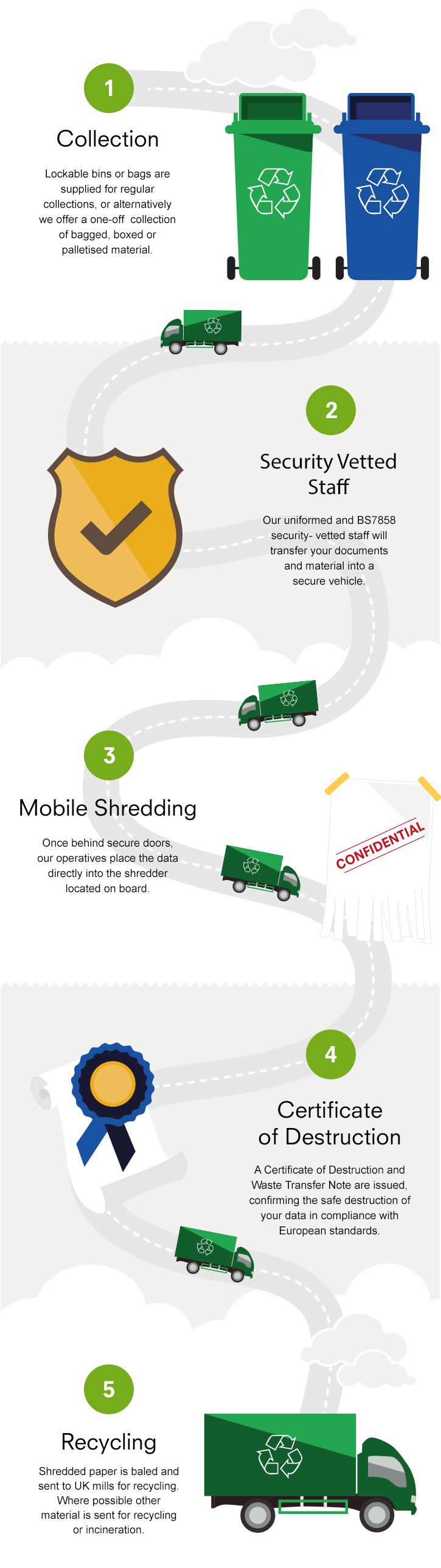 Mobile Shredding Infographic