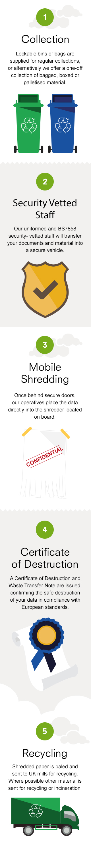 Mobile Shredding Infographic - small version