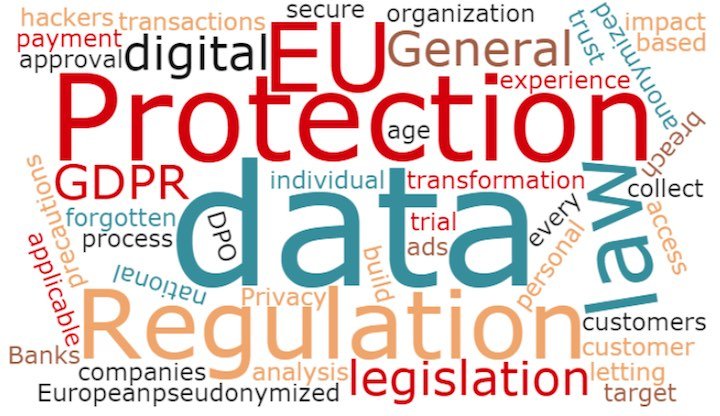 data protection wordcloud