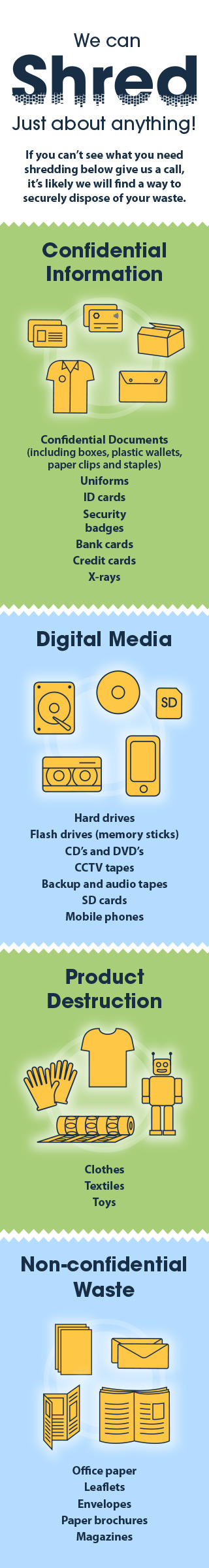 Infographic showing examples of items that can be shredded
