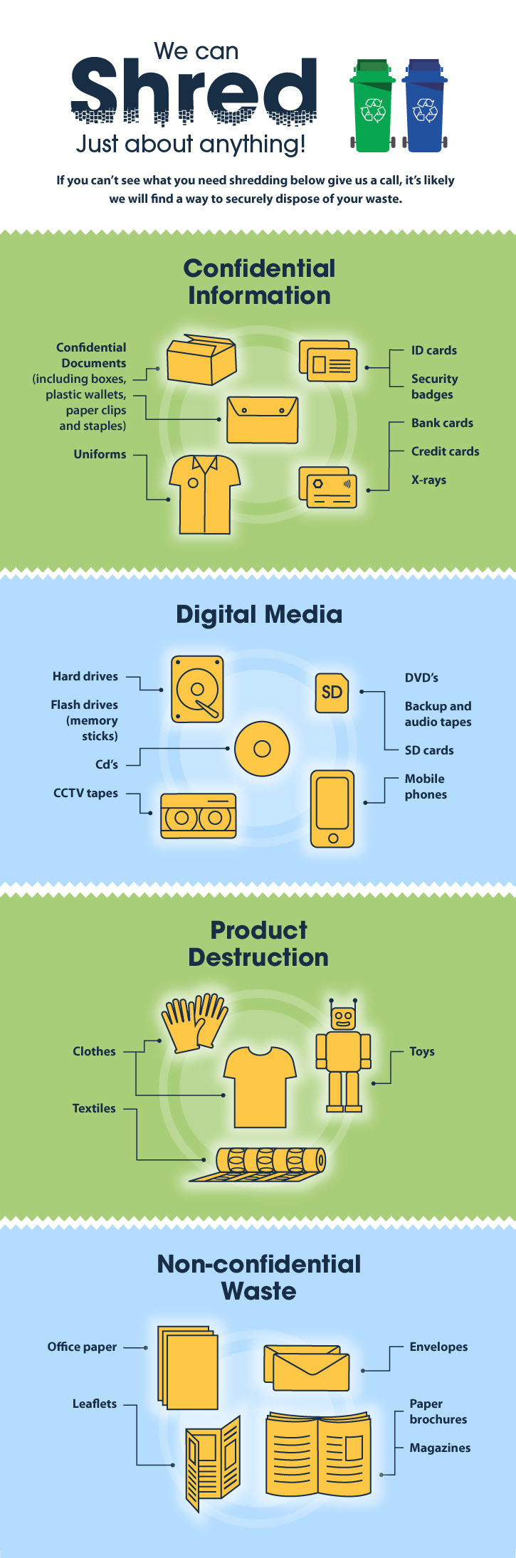 Infographic showing examples of items that can be shredded