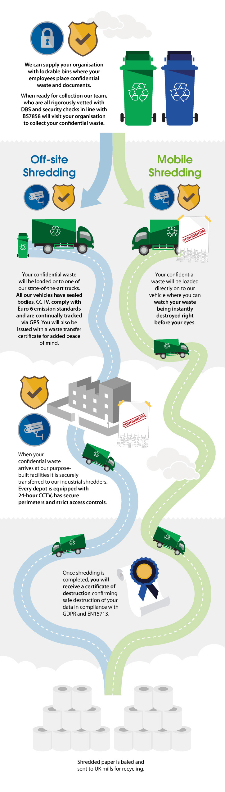 Chain of custody infographic