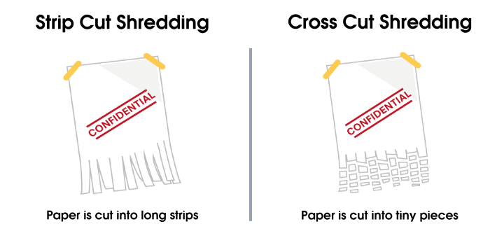 Shredding comparison between strip cut shredders and cross cut shredders