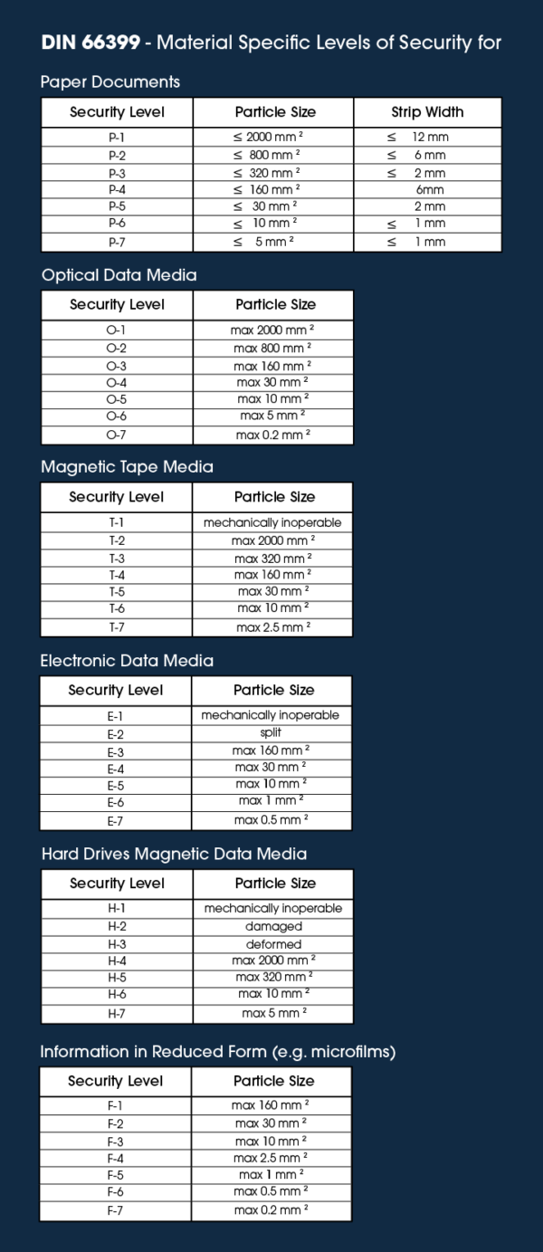 Shredding Standards What is the Difference Between EN 15713 and DIN