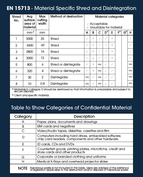 Shredding Standards What is the Difference Between EN 15713 and DIN
