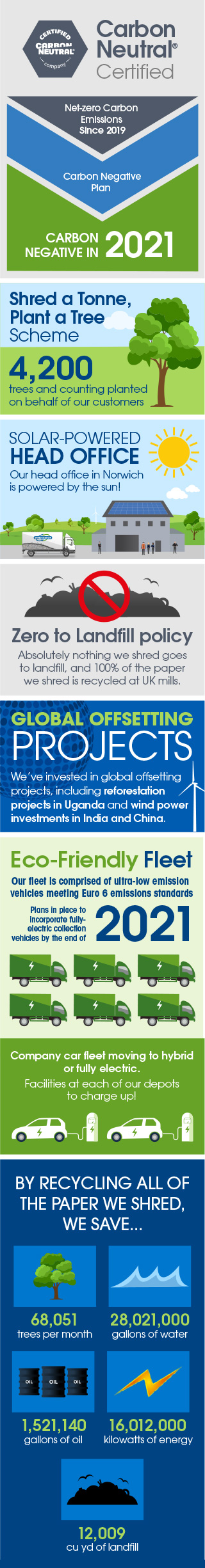 Carbon offset infographic - small