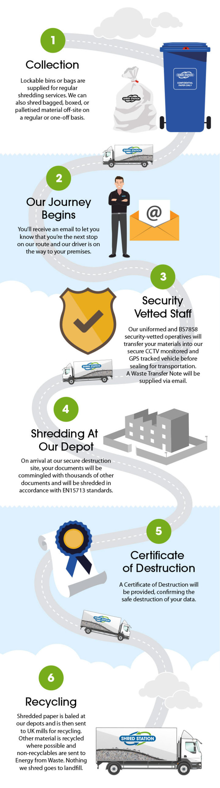 Off-Site Shredding Infographic