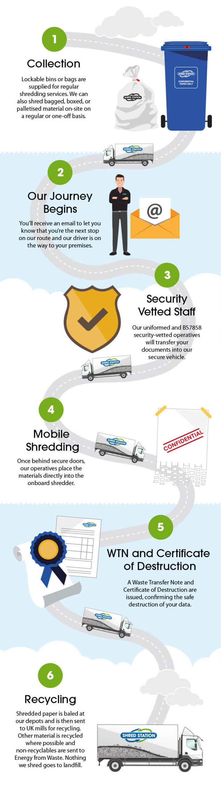 Mobile Shredding Infographic
