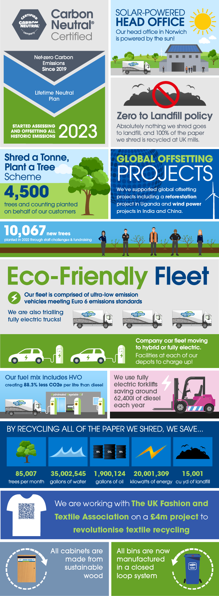 Carbon offset infographic - large