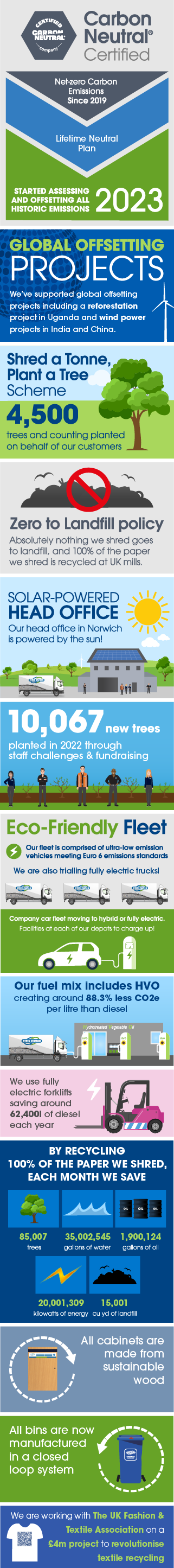 Carbon offset infographic - small