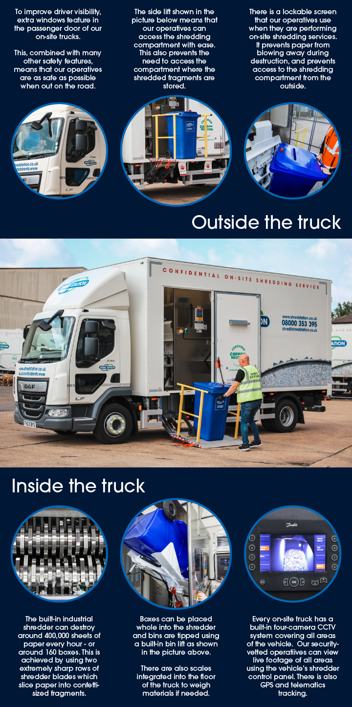 Image showing different components of an on-site shredding truck