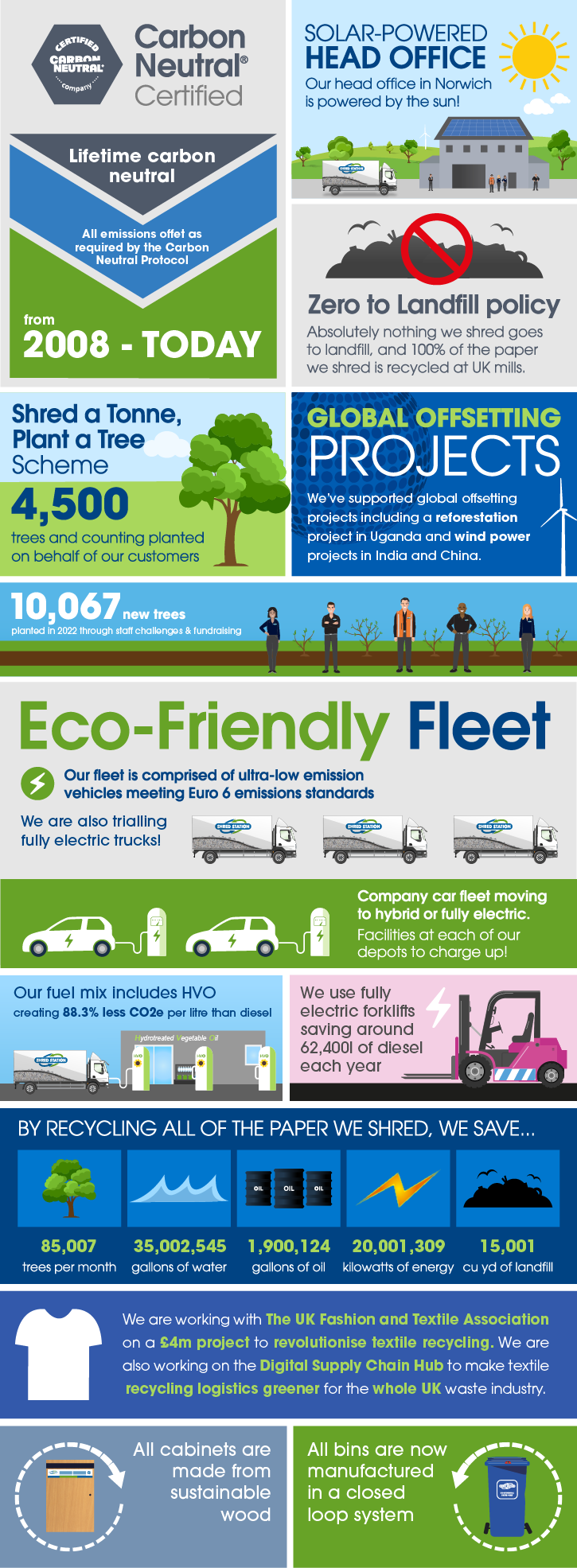 Carbon offset infographic - large